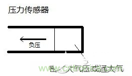 負壓傳感器工作原理、作用、使用方法與爆破壓力值
