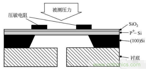 負壓傳感器工作原理、作用、使用方法與爆破壓力值