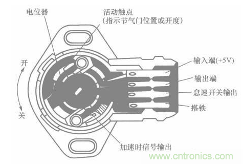 電子傳感器是什么？電子傳感器有幾根線？怎么接線？