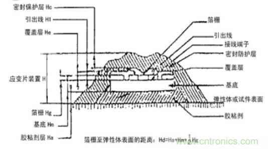 應(yīng)變式測力傳感器工作原理，校準(zhǔn)及使用保養(yǎng)詳解