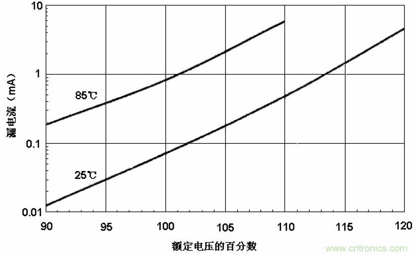 電解電容失效機(jī)理、壽命推算、防范質(zhì)量陷阱！
