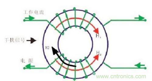共模電感是如何抑制干擾噪聲？