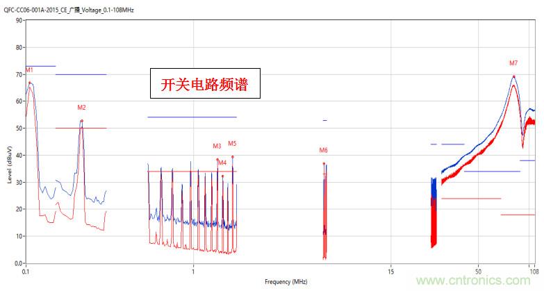 高頻段測(cè)試FAIL，為什么？