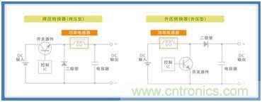 如何應(yīng)對DC-DC轉(zhuǎn)換器的功率電感器發(fā)出的"嘰"嘯叫？