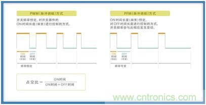 如何應(yīng)對DC-DC轉(zhuǎn)換器的功率電感器發(fā)出的"嘰"嘯叫？