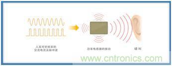 如何應(yīng)對DC-DC轉(zhuǎn)換器的功率電感器發(fā)出的"嘰"嘯叫？