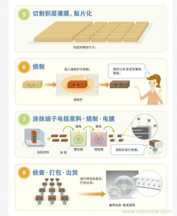 看漫畫，學(xué)電容