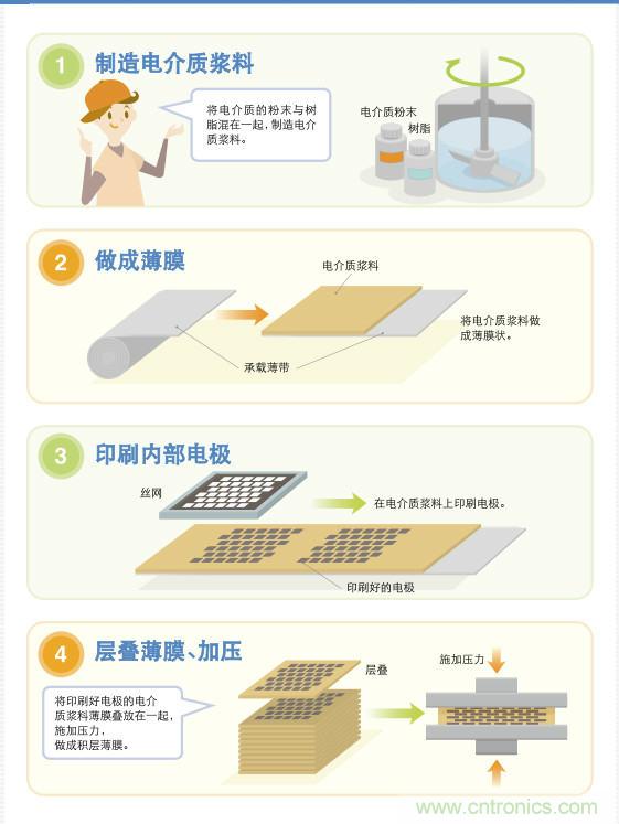 看漫畫，學(xué)電容