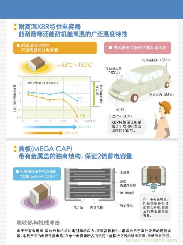 看漫畫，學(xué)電容