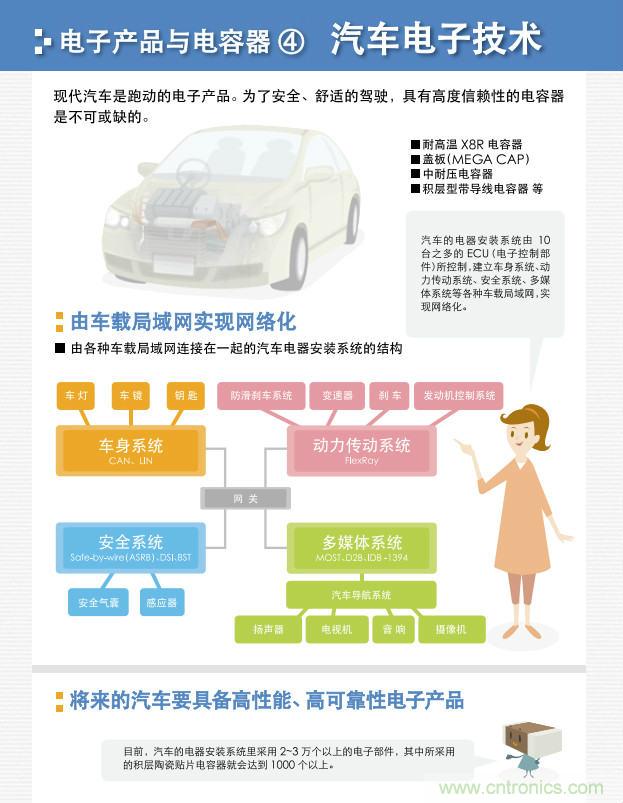 看漫畫，學(xué)電容