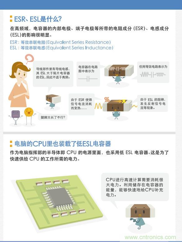 看漫畫，學(xué)電容