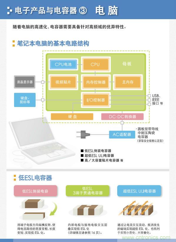 看漫畫，學(xué)電容