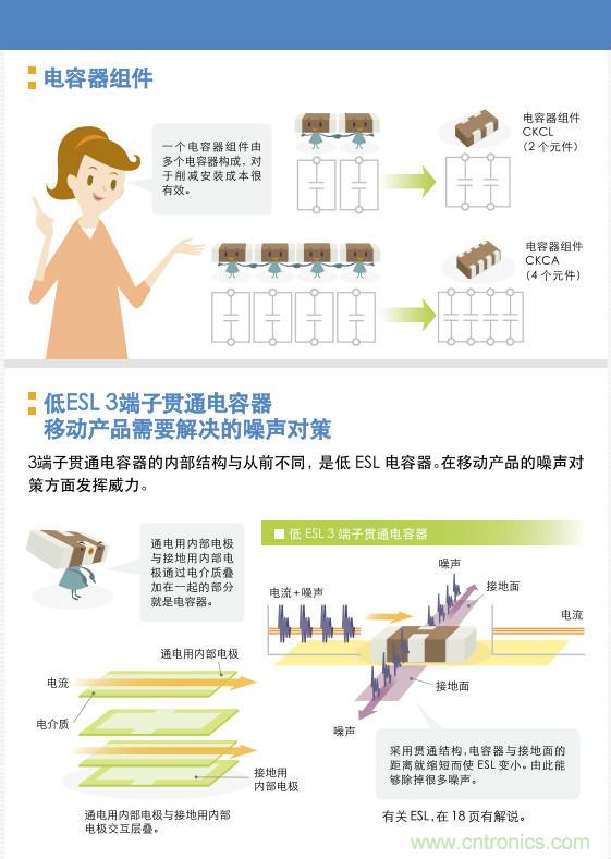 看漫畫，學(xué)電容
