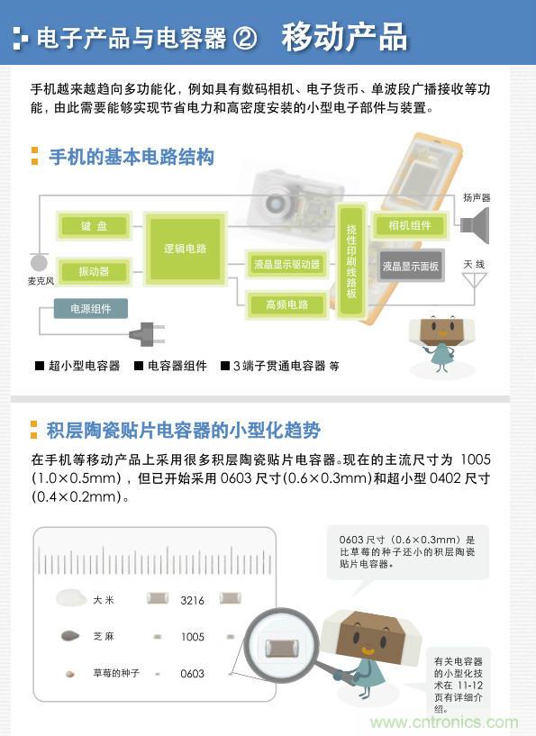 看漫畫，學(xué)電容