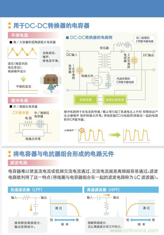看漫畫，學(xué)電容