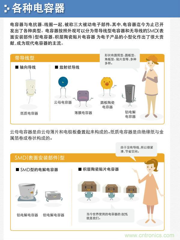 看漫畫，學(xué)電容