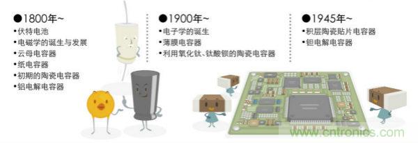 看漫畫，學(xué)電容