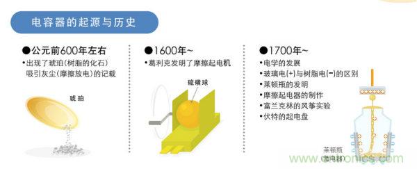 看漫畫，學(xué)電容
