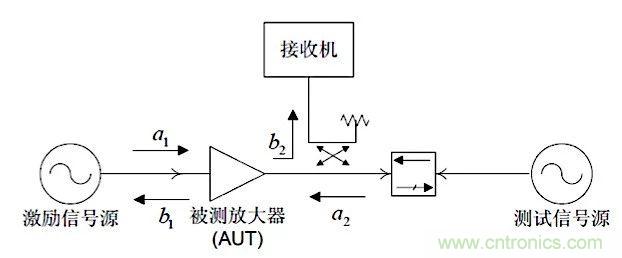 這種阻抗匹配的思路，你嘗試過嗎？