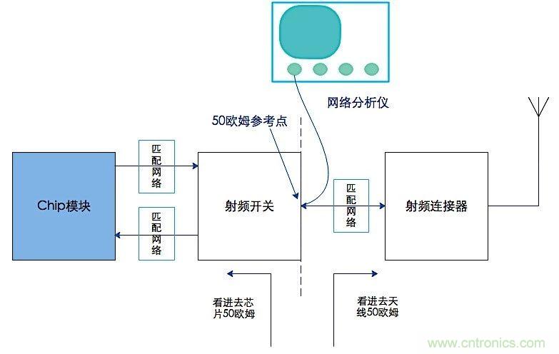 這種阻抗匹配的思路，你嘗試過嗎？
