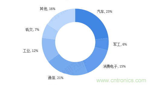連接器領(lǐng)軍企業(yè)齊聚CEF，共尋行業(yè)發(fā)展新增長點