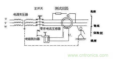 普通電流互感器可以當(dāng)零序電流互感器使用嗎？