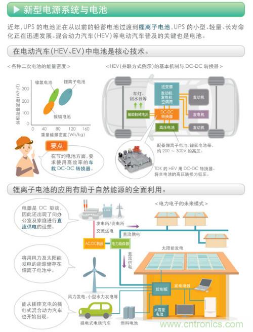 看漫畫，學(xué)電源
