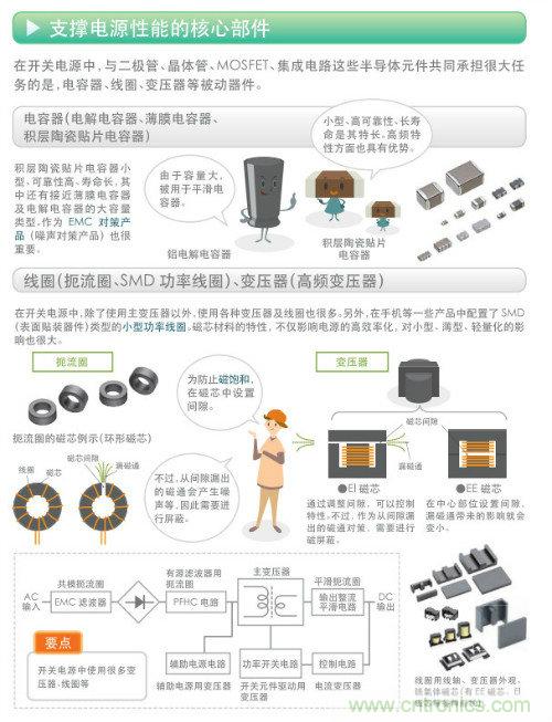 看漫畫，學(xué)電源