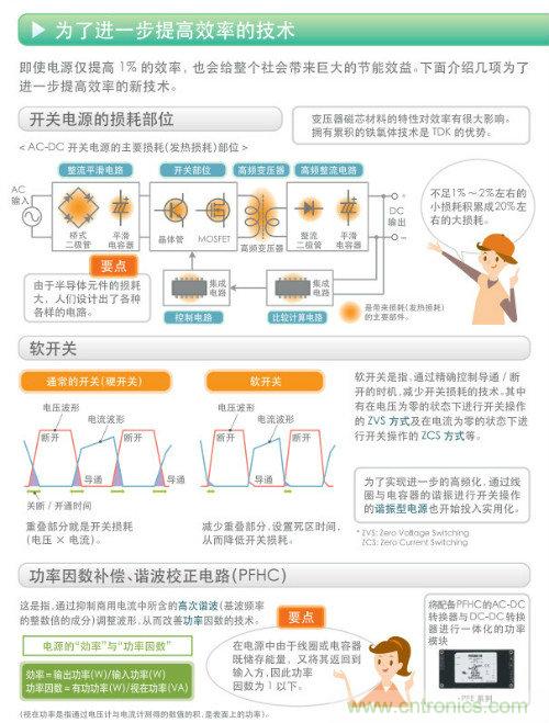 看漫畫，學(xué)電源