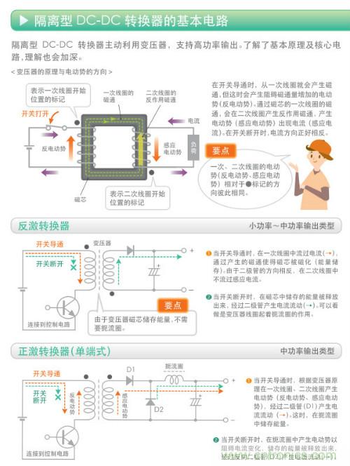 看漫畫，學(xué)電源