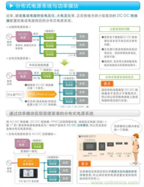 看漫畫，學(xué)電源