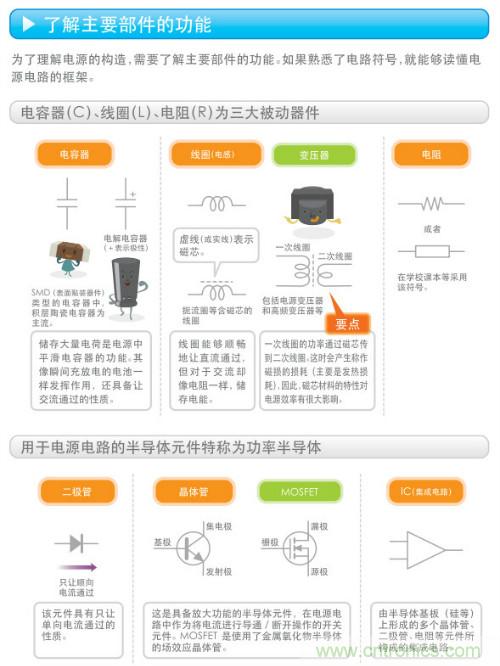看漫畫，學(xué)電源