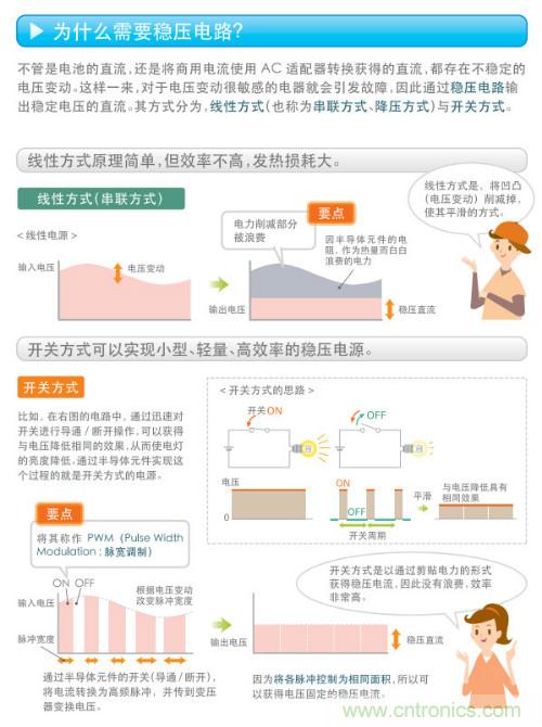 看漫畫，學(xué)電源