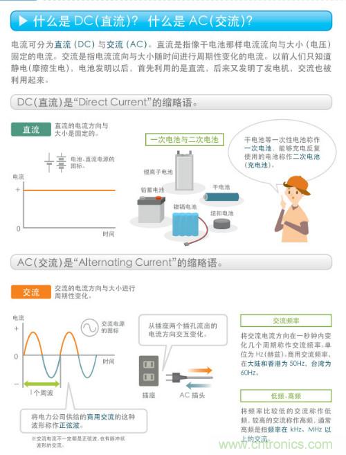 看漫畫，學(xué)電源