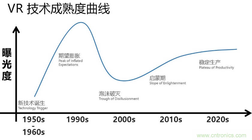 從科幻到現實，CITE陪伴VR產業(yè)走向成熟