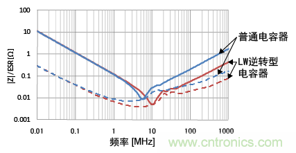 熟知陶瓷電容的細節(jié)，通往高手的必經(jīng)之路