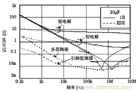 熟知陶瓷電容的細節(jié)，通往高手的必經(jīng)之路