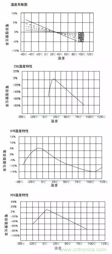 熟知陶瓷電容的細節(jié)，通往高手的必經(jīng)之路