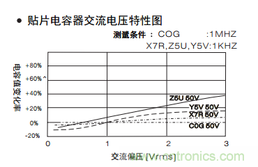 熟知陶瓷電容的細節(jié)，通往高手的必經(jīng)之路