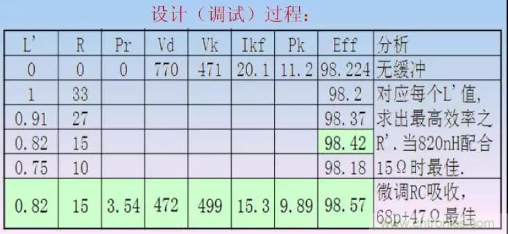 收藏！開關(guān)電源中的全部緩沖吸收電路解析