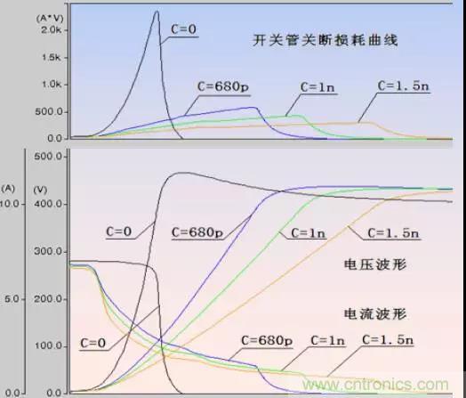 收藏！開關(guān)電源中的全部緩沖吸收電路解析