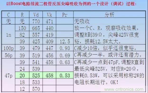 收藏！開關(guān)電源中的全部緩沖吸收電路解析