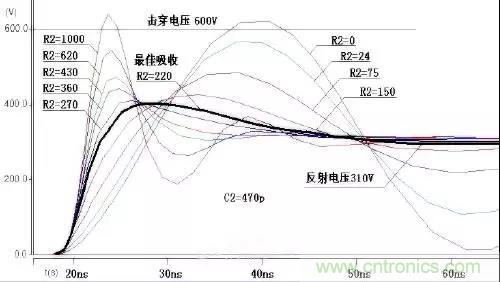 收藏！開關(guān)電源中的全部緩沖吸收電路解析
