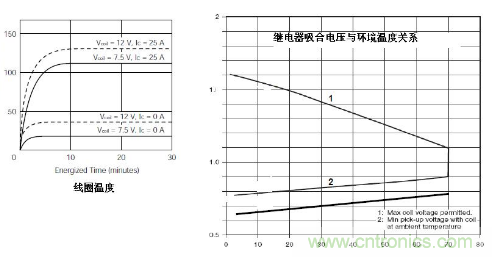 簡析繼電器驅(qū)動電路的保護(hù)設(shè)計(jì)