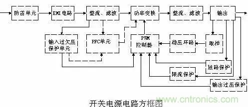 一文看破開關(guān)電源電路，不明白的看這里！