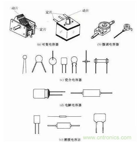 如何區(qū)分電解電容與無(wú)極性電容？
