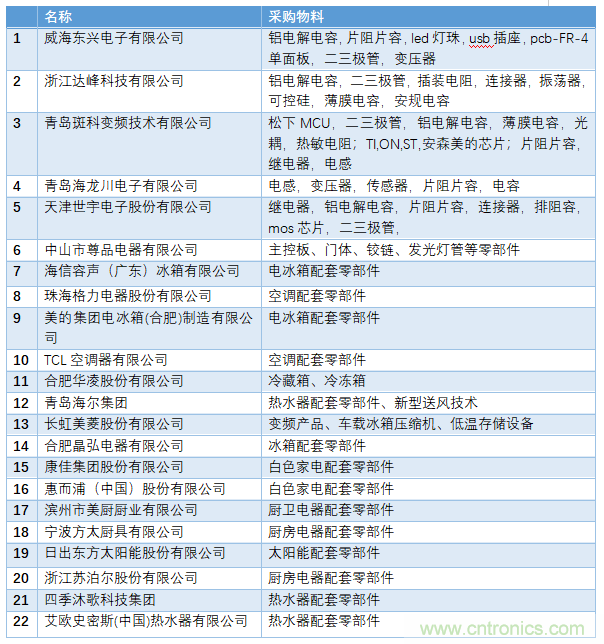 電子行業(yè)年度盛會(huì)，精彩一觸即發(fā)！——文末彩蛋更精彩！