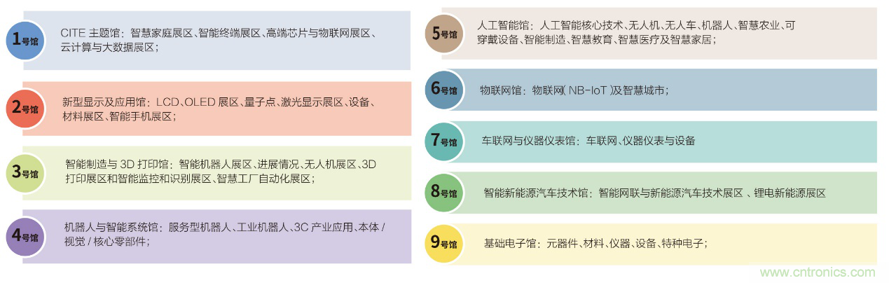 電子行業(yè)年度盛會(huì)，精彩一觸即發(fā)！——文末彩蛋更精彩！
