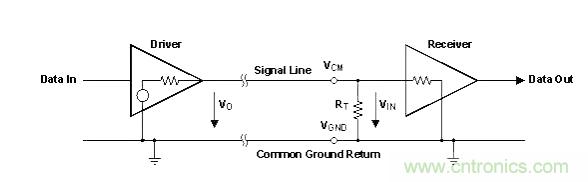 怎樣克服鄰近電路的巨大電磁干擾源？