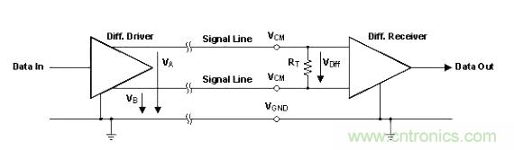 怎樣克服鄰近電路的巨大電磁干擾源？